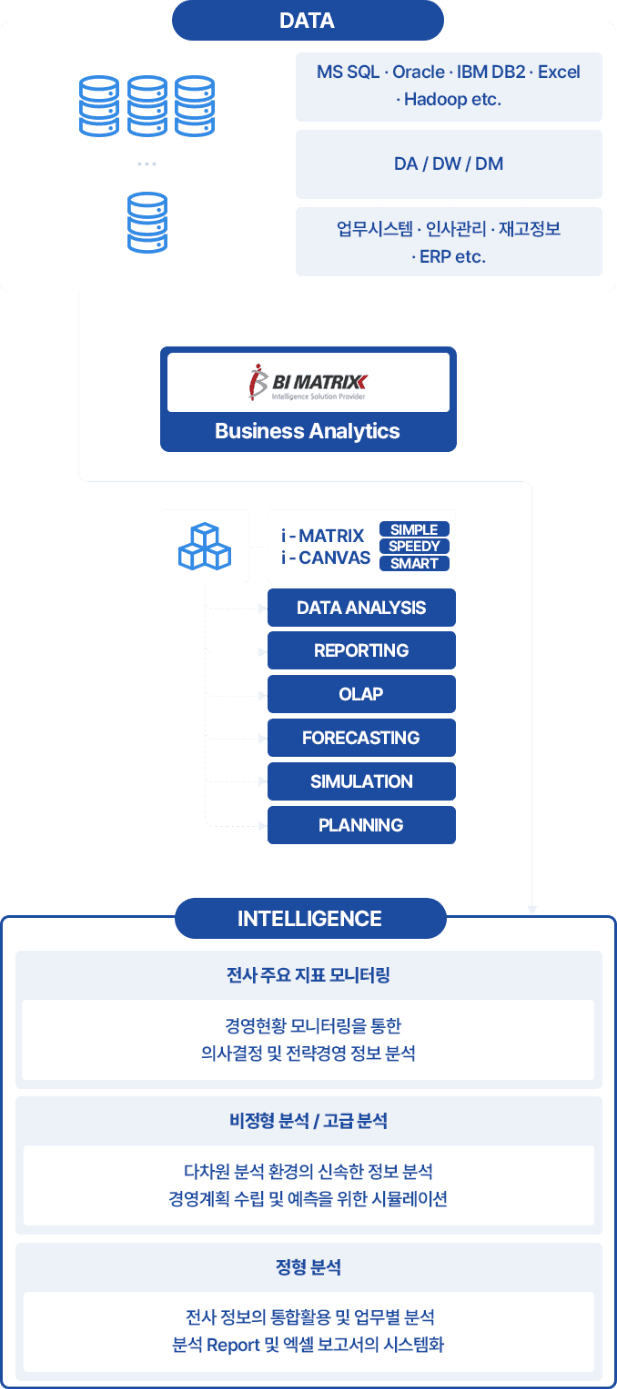 biBetrix