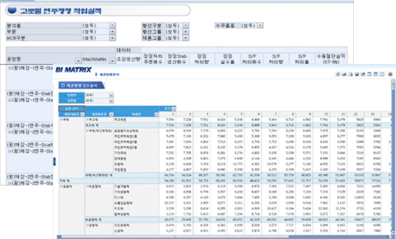 다차원 분석 환경의 신속한 정보 분석