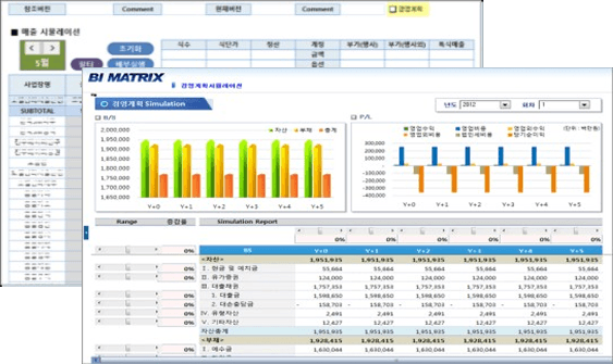전사 정보의 통합 활용 및 업무별 분석